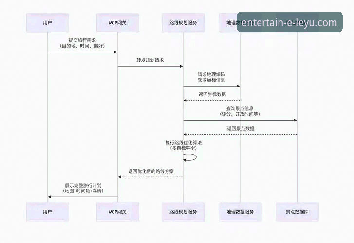4种乐鱼官方网站入口的实用评测：从下载到注册的技术全流程解析